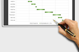 項(xiàng)目甘特圖EXCEL可視化圖表免費(fèi)下載