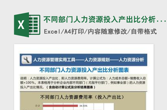 2022不同部門人力資源投入產(chǎn)出比分析圖表免費(fèi)下載