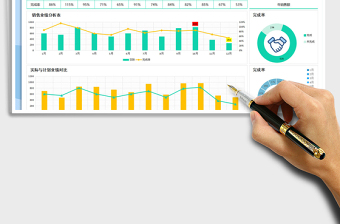 2022销售业绩分析（自动看板）免费下载