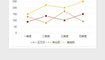 2022圓點實心折線圖免費下載