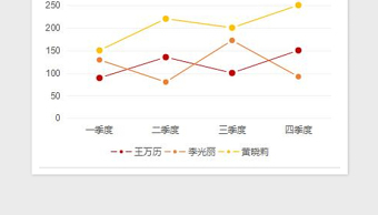 2022圓點實心折線圖免費下載