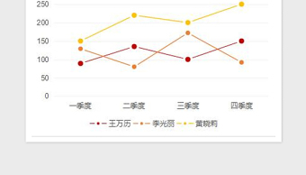 2022圆点实心折线图免费下载