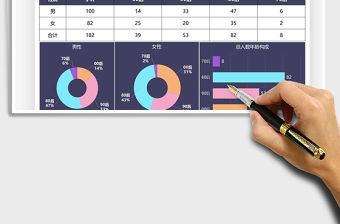 2021年齡構(gòu)成分析數(shù)據(jù)圖表免費下載