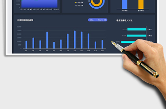 2022公司銷售數(shù)據(jù)可視化看板免費下載