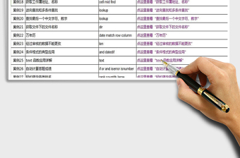 2021WPS公式經(jīng)典案例免費下載
