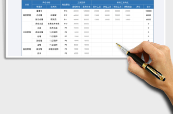 2022公司薪酬结构表免费下载