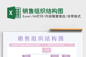 2022銷售組織結(jié)構(gòu)圖免費(fèi)下載