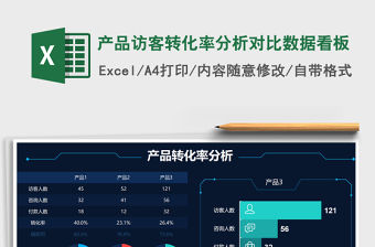 2021產(chǎn)品訪客轉(zhuǎn)化率分析對比數(shù)據(jù)看板免費下載