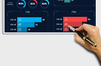 2021產(chǎn)品訪客轉(zhuǎn)化率分析對比數(shù)據(jù)看板免費下載