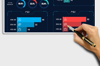 2021产品访客转化率分析对比数据看板免费下载