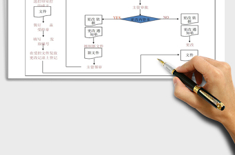 2022ISO受控文件更改流程免費下載