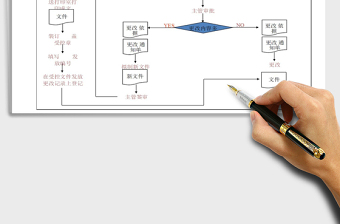 2022ISO受控文件更改流程免费下载