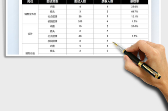 2022人力资源面试录取率分析表免费下载