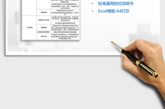 2022崗位說明書免費(fèi)下載