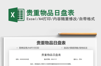 2022貴重物品日盤表免費下載