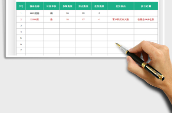 2022贵重物品日盘表免费下载