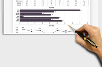 2021客服投訴量數(shù)據(jù)分析圖表免費(fèi)下載