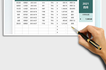 2021员工商业医疗报销费用统计表免费下载