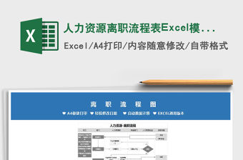 2022人力資源離職流程表Excel模板免費下載