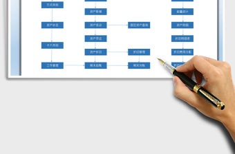 2022固定資產管理流程圖免費下載