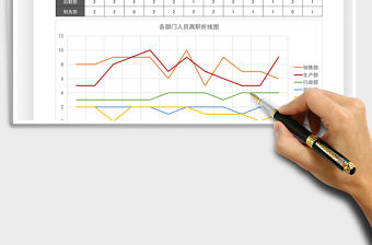 2022各部門人員離職統計分析表免費下載
