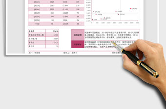2021顧客年齡分析及發展建議報告波士頓矩陣圖免費下載