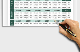 2022營業(yè)額地區(qū)分店統(tǒng)計(jì)表免費(fèi)下載