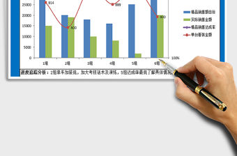 2021汽車4S店精品分組目標達成追蹤分析組合圖表免費下載