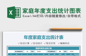 2021家庭年度支出統(tǒng)計圖表免費下載