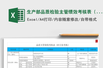 2022生产部成品主管每周目标管理改善报告表