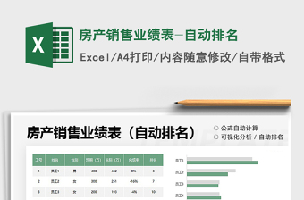 2021房產銷售業(yè)績表-自動排名免費下載