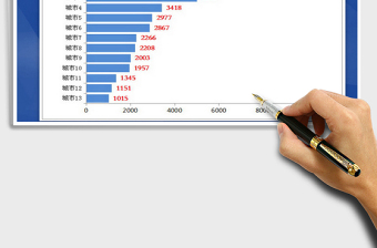 GDP排名条形图分析免费下载