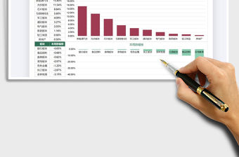 2021股票市場板塊漲跌幅圖表免費下載