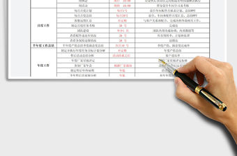 20224S店服務(wù)部會(huì)議管理時(shí)間節(jié)點(diǎn)安排免費(fèi)下載