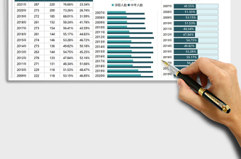 2021学校中考历年录取率免费下载