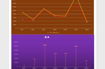 2022財務報表分析管理系統（超詳細方便）免費下載