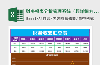2022財(cái)務(wù)報(bào)表分析管理系統(tǒng)（超詳細(xì)方便）免費(fèi)下載