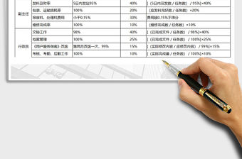 2022用戶服務中心崗位KPI構成表免費下載