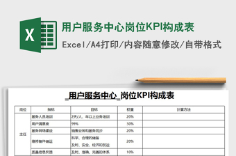 2022用戶服務中心崗位KPI構成表免費下載