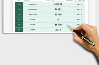 公司月度員工福利支出匯報免費下載