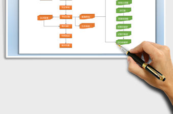 2021財務記賬流程圖免費下載