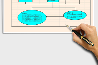 2022基礎(chǔ)設(shè)施設(shè)計前設(shè)計交底流程圖免費下載