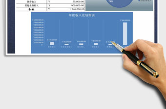 202220XX年企業(yè)各項(xiàng)收入統(tǒng)計(jì)圖表免費(fèi)下載