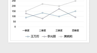 2022基本圆点空心折线图免费下载