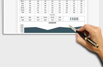 2021销售业绩分析一周汇总表免费下载