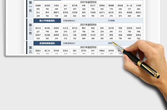 2022銷售分析業績統計表免費下載