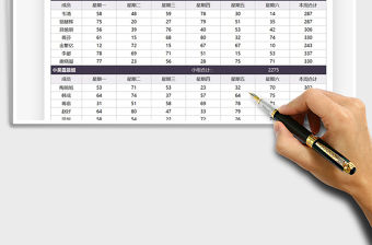 2022營銷團隊業績對比統計表免費下載