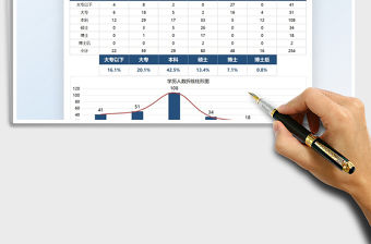 2021公司員工學歷統(tǒng)計表免費下載