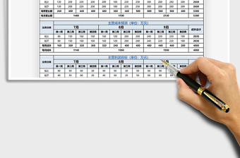 2021公司销售目标制定及利润预算表免费下载