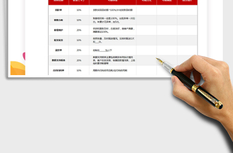 2022人力资源管理KPI绩效考核表免费下载